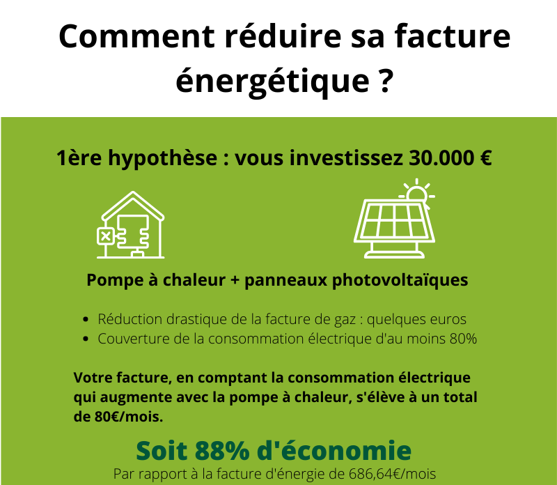 Réduire sa facture énergétique